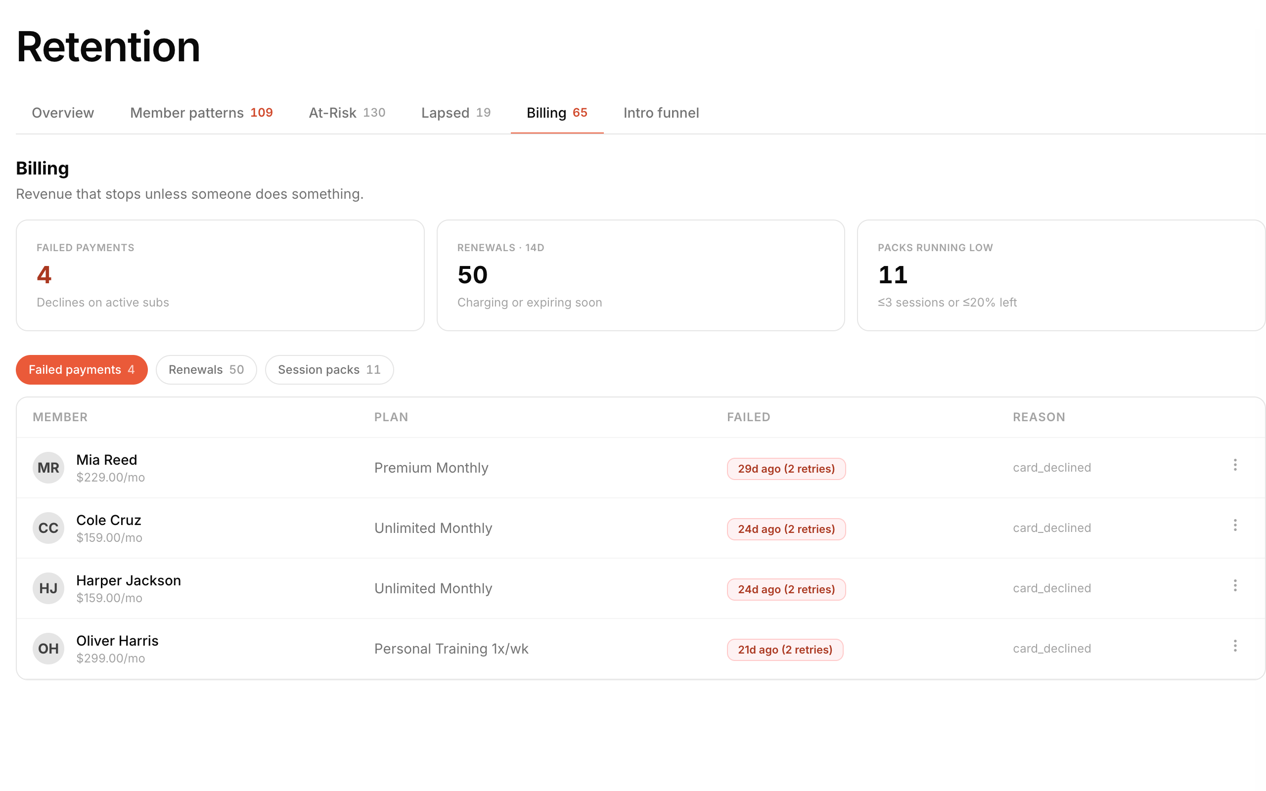 Failed membership payments with plan amounts, decline reasons and retry counts.